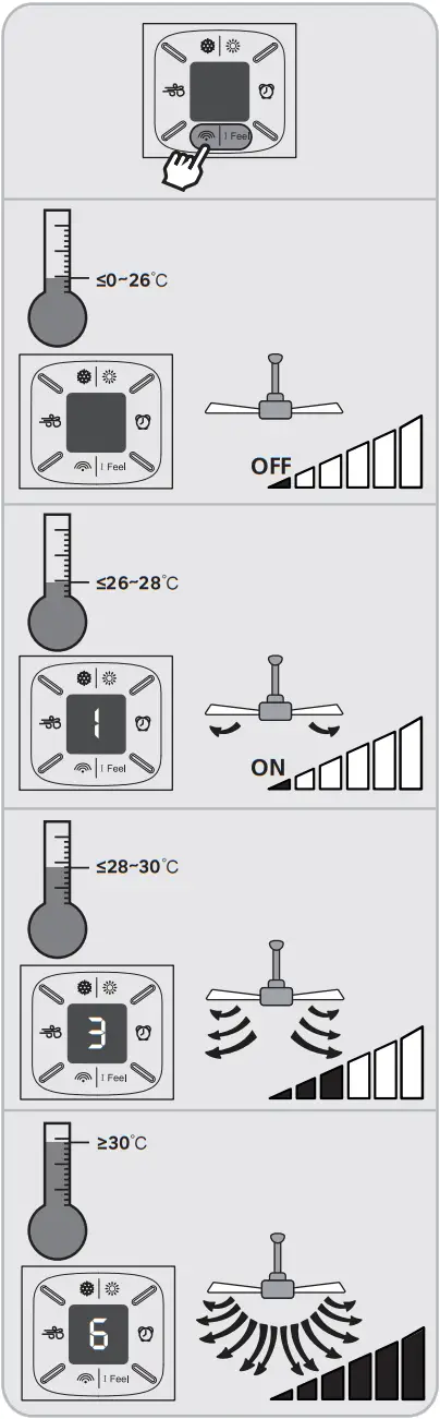 Inspire 36304897 Villar 106cm Ceiling Fan with Light - d14