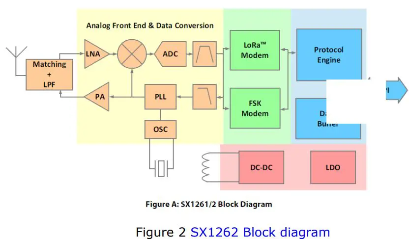 netvox-R109H-Wireless-Module-1