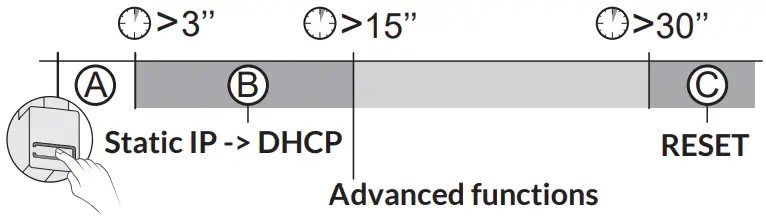 DELTA DORE Tydom Home Smart Home Hub - Advanced functions