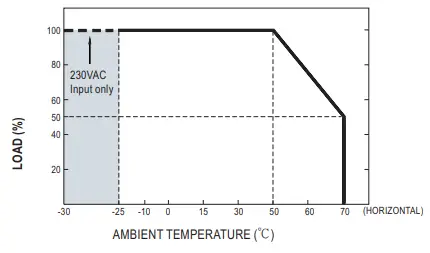 MEAN WELL DBR-3200 Rack Mountable Front End Battery Charger - DIAGRAM