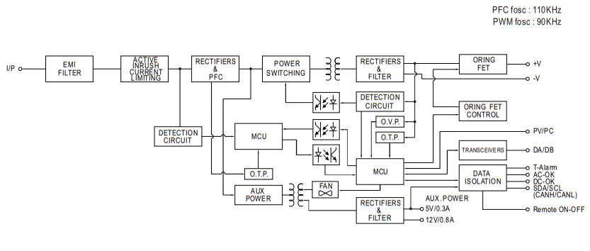 MEAN WELL DBR-3200 Rack Mountable Front End Battery Charger - DIAGRAM