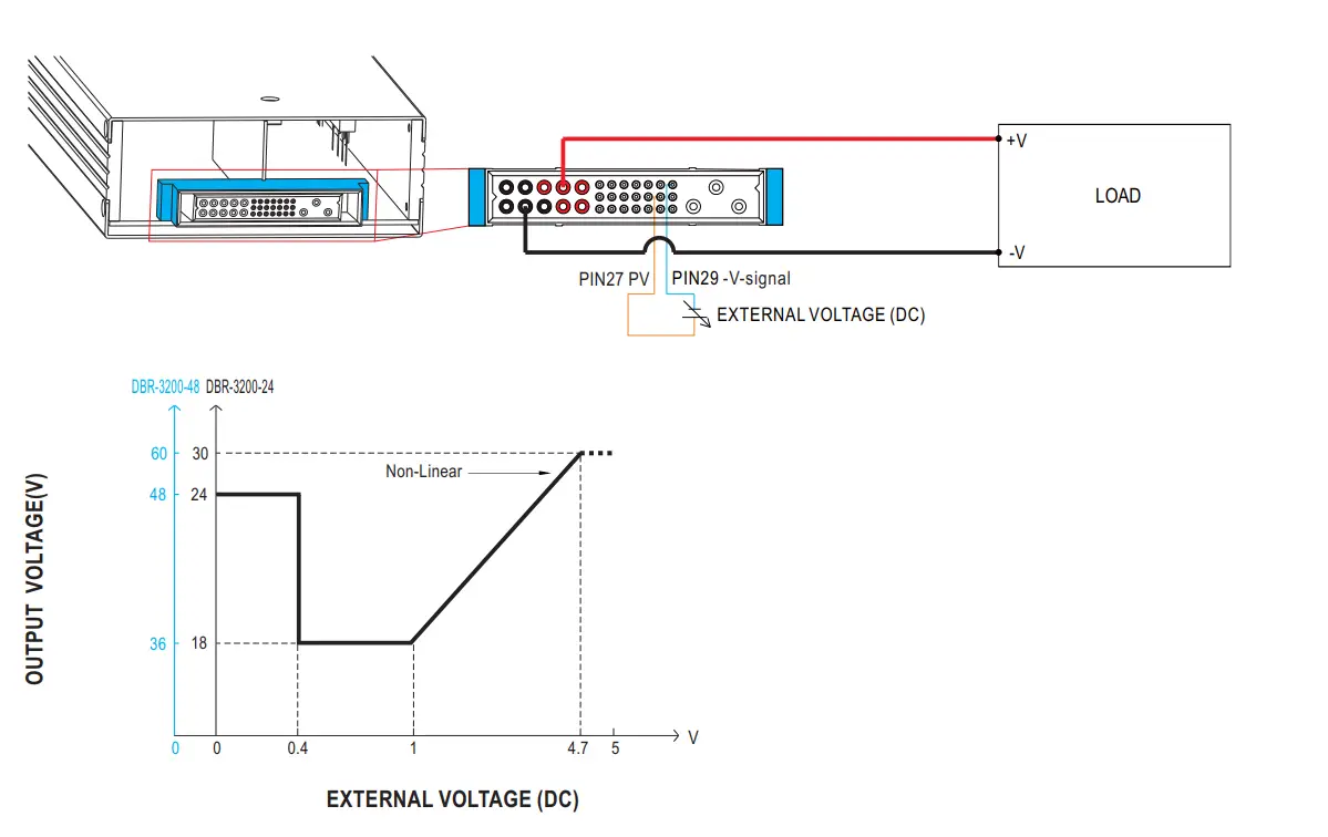 MEAN WELL DBR-3200 Rack Mountable Front End Battery Charger - EXTERNAL VOLTAGE