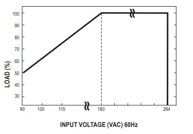 MEAN WELL DBR-3200 Rack Mountable Front End Battery Charger - STATIC CHARACTERISTICS