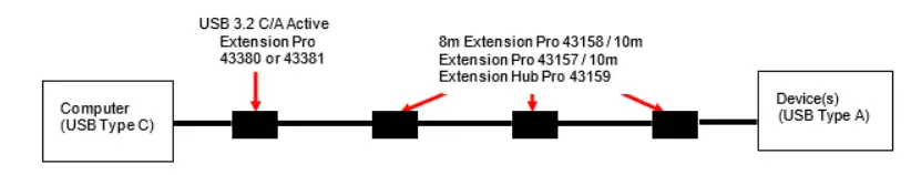 LINDY-43380-1-USB-3-2-Gen-1-C-A-Active-Extension-Pro-FIG-1