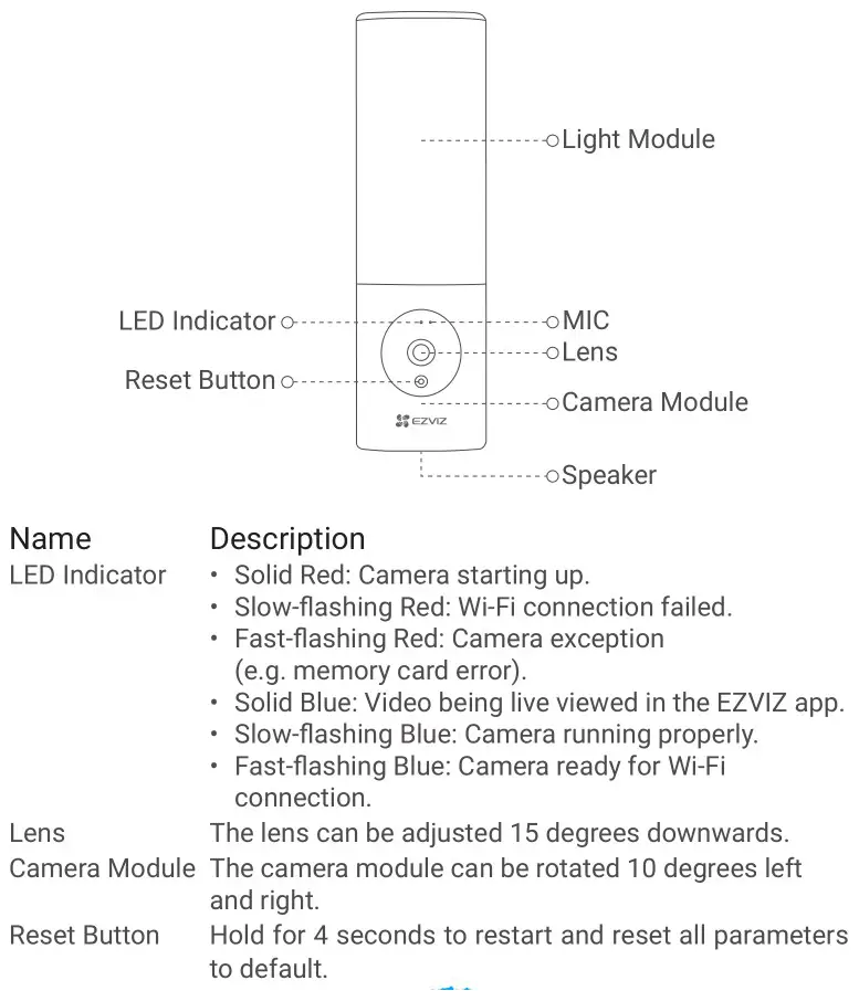 EZVIZ LC3 Security Camera - Basics