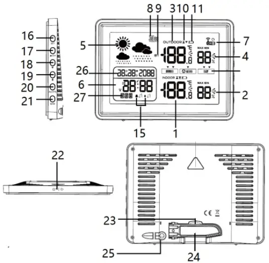 Display And controls