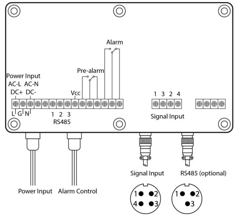 PCE Instruments PCE WSAC 50 Wind Speed Alarm Controller - Electrical wiring