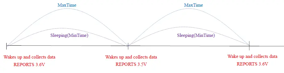netvox-R718NL315-Light-and-3-Phase-Current-Meter-Sensor-fig- (2)