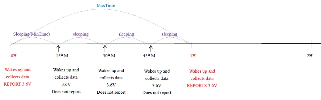 netvox-R718NL315-Light-and-3-Phase-Current-Meter-Sensor-fig- (3)
