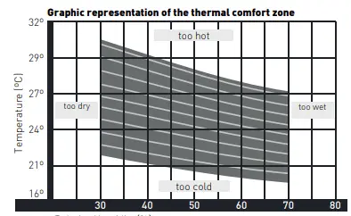 MCONFORT-Small-Duo-Evaporative-Cooler-FIG-1