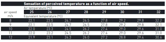 MCONFORT-Small-Duo-Evaporative-Cooler-FIG-2