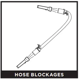 CHECKING FOR BLOCKAGES