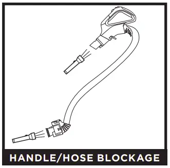 CHECKING FOR BLOCKAGES