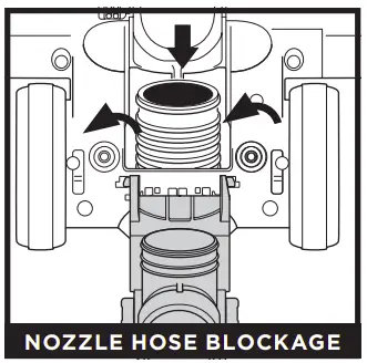 CHECKING FOR BLOCKAGES