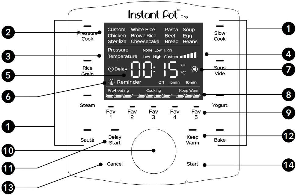 Instant Pot PRO Multi Use Pressure Cooker - Control panel