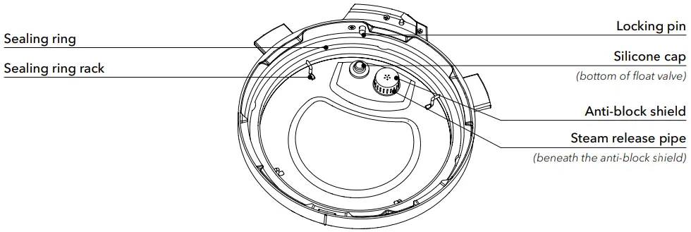 Instant Pot PRO Multi Use Pressure Cooker - cooking lid 2