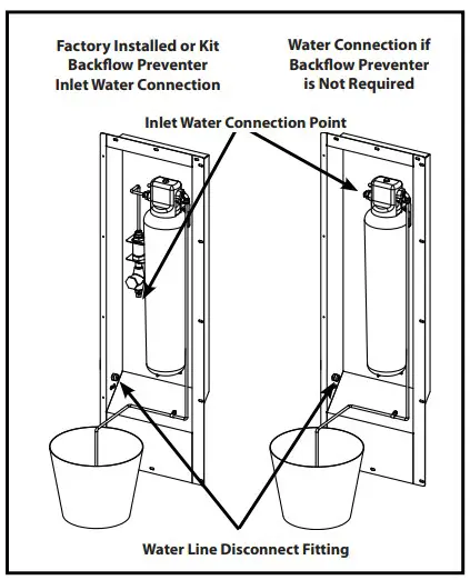 INSTALLATION OF WATER FILTER