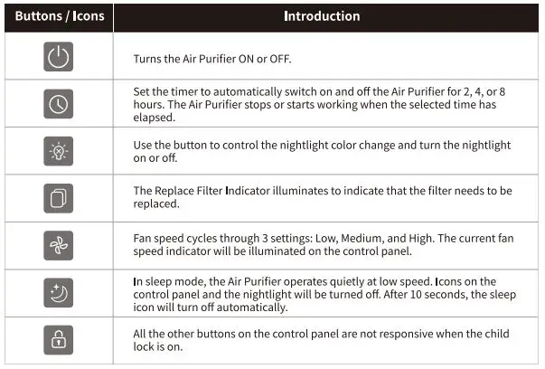 DeedMo AP1188 Tower True Hepa Air Purifier-FIG17