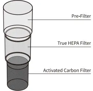DeedMo AP1188 Tower True Hepa Air Purifier-FIG5