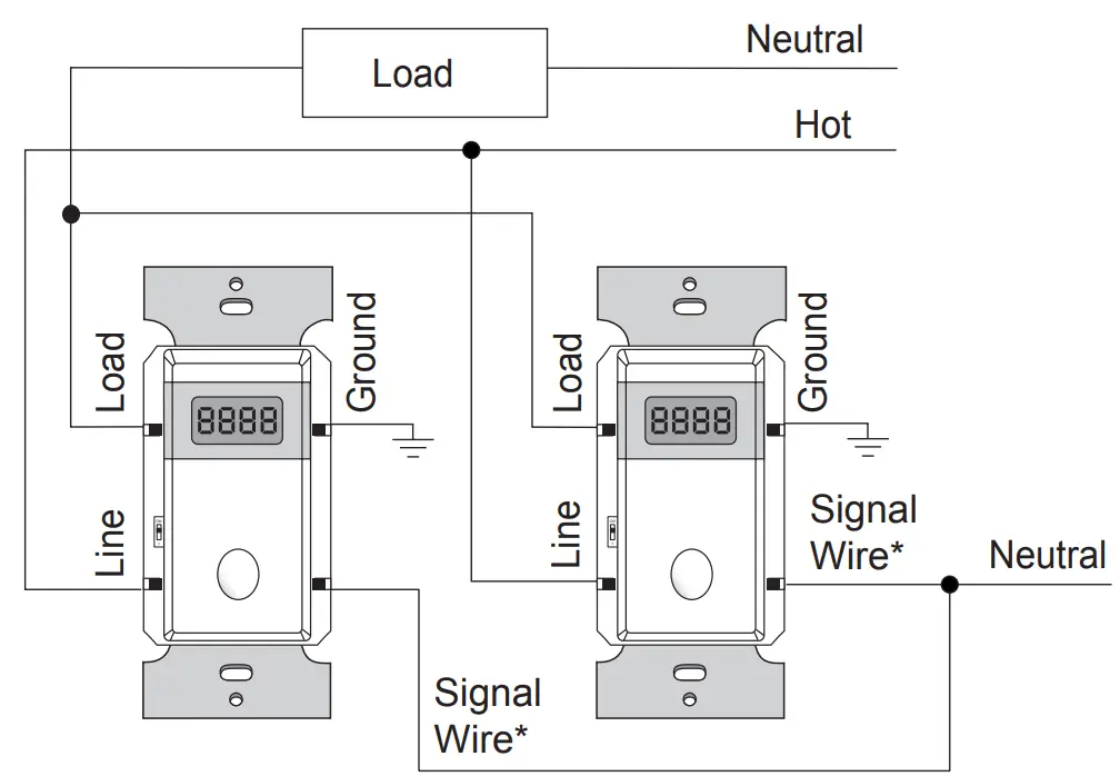 legrand TS-400 Digital In-Wall Timer Switch - Three-way Wiring