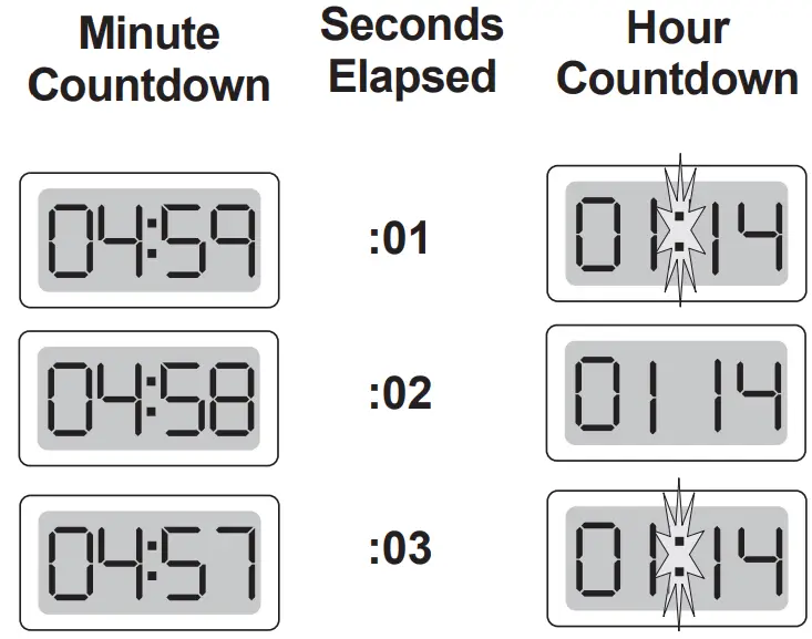 legrand TS-400 Digital In-Wall Timer Switch - Timer Countdown