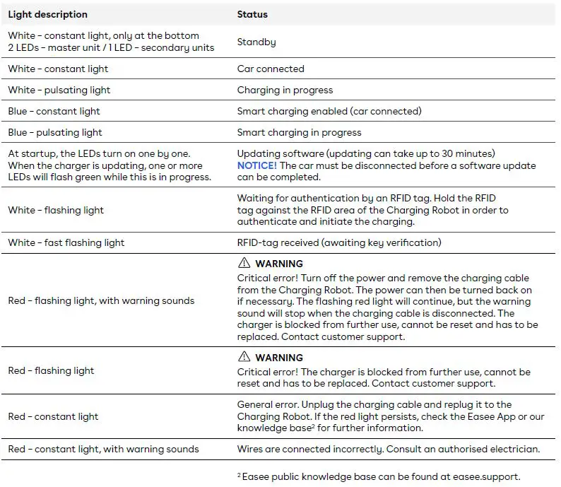 Easee-Car-Home-Charger-for-Home-FIG-18