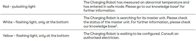 Easee-Car-Home-Charger-for-Home-FIG-19