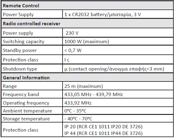 NIKOLAOU-TOOLS-643554-Radio-Controlled-Receiver-fig-1