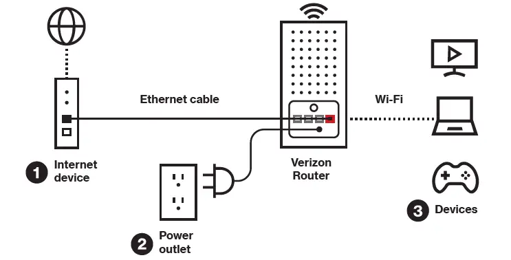 verizon Internet Routers for Your Business-fig-2