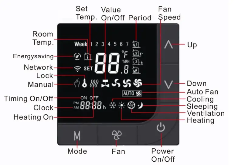 Modbus-CCST2001-Wireless-Programmable-Digital-Room-Thermostat-Fig-2