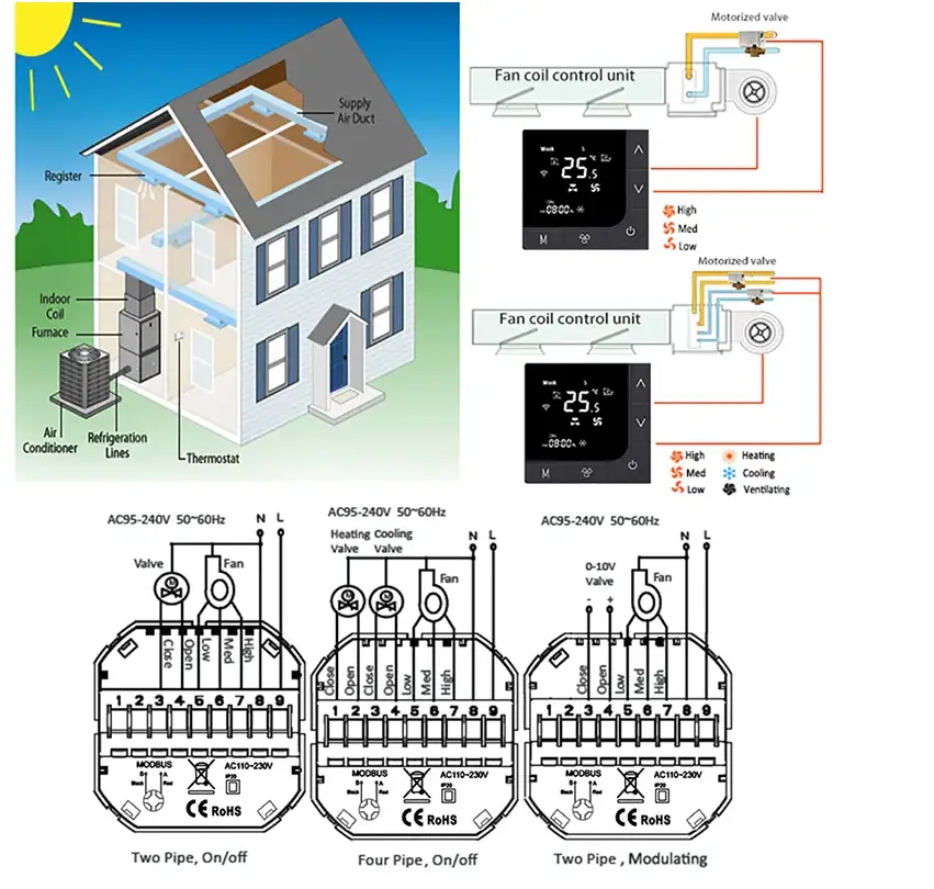 Modbus-CCST2001-Wireless-Programmable-Digital-Room-Thermostat-Fig-3