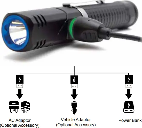 NightSearcher NSEXPLORERTWISTER Rechargeable LED Flashlight-FIG3
