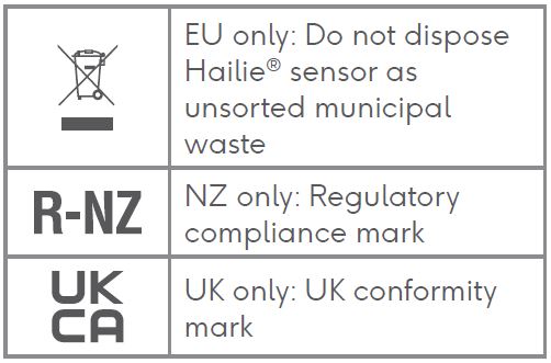 hailie-Advair-HFA-Compatible-Inhalers-fig-10