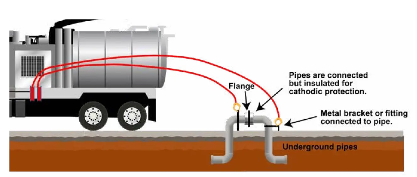 GARNET 672-H Truck Grounding Controller 10
