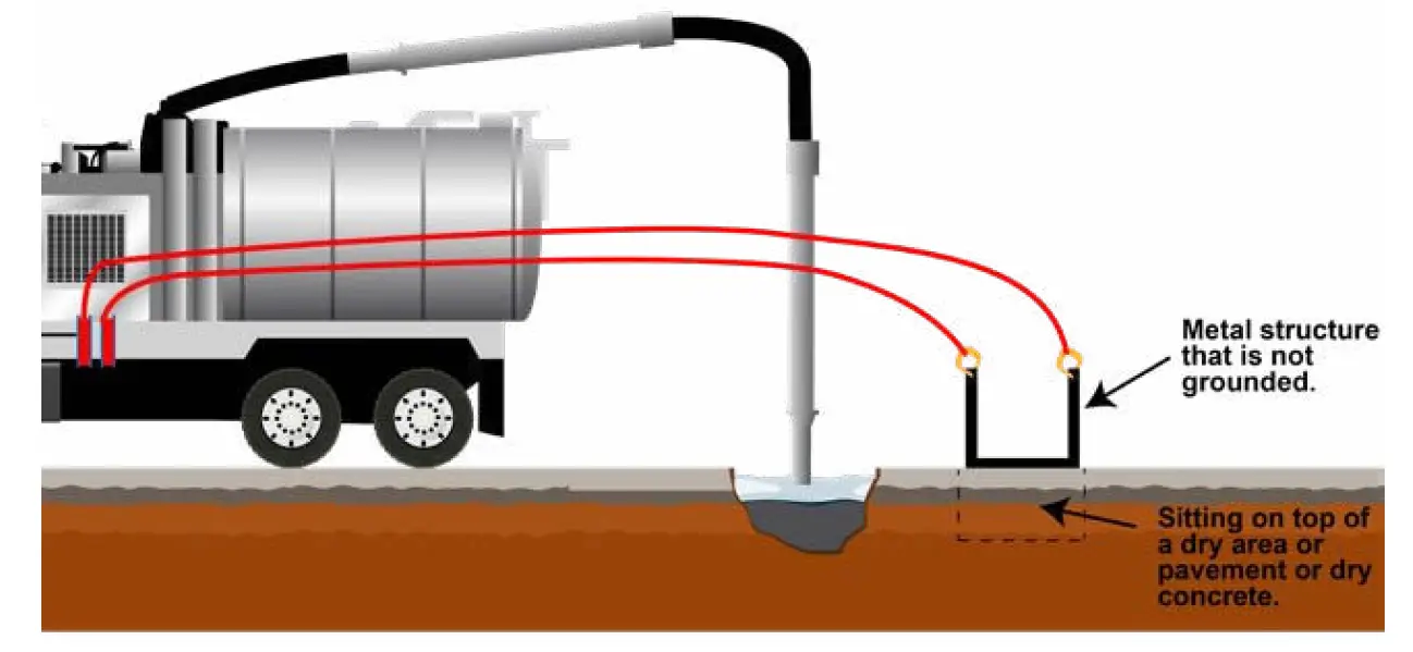 GARNET 672-H Truck Grounding Controller 12