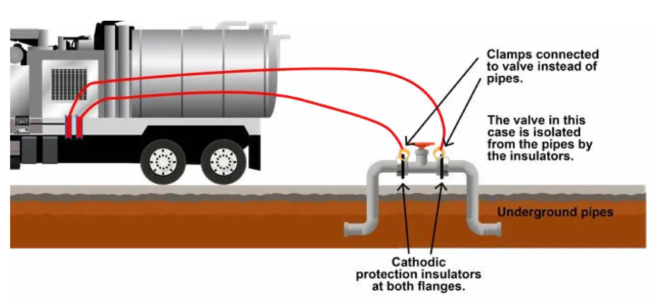 GARNET 672-H Truck Grounding Controller 13