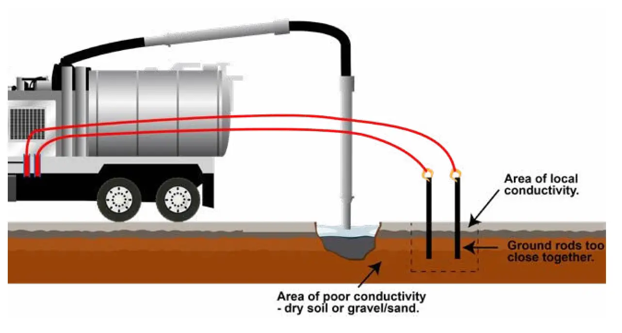 GARNET 672-H Truck Grounding Controller 14
