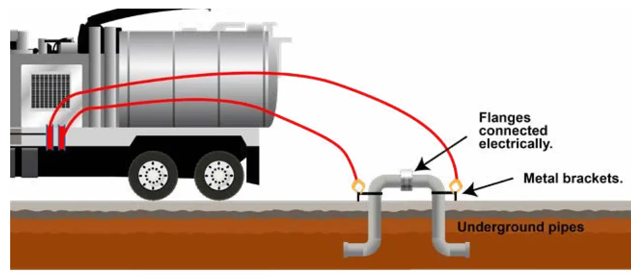 GARNET 672-H Truck Grounding Controller 15