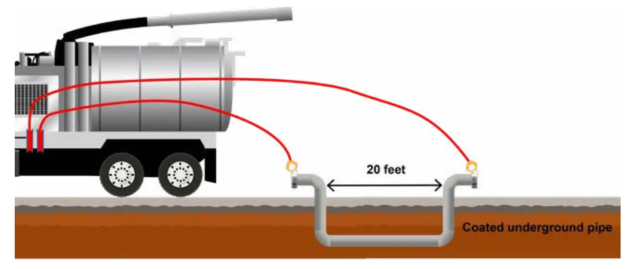 GARNET 672-H Truck Grounding Controller 16