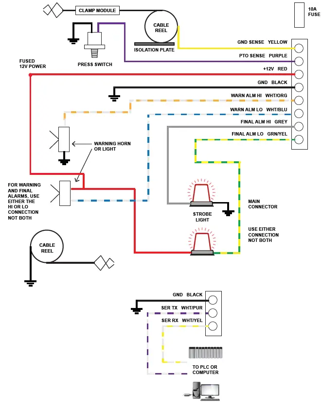 GARNET 672-H Truck Grounding Controller 18