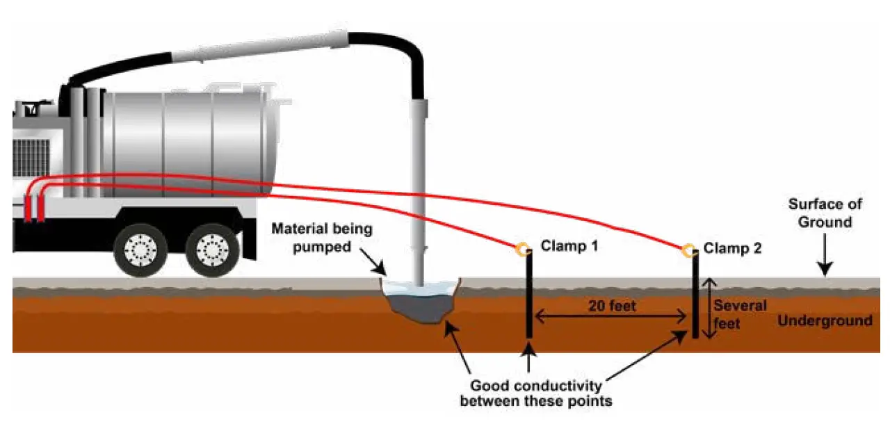 GARNET 672-H Truck Grounding Controller 4