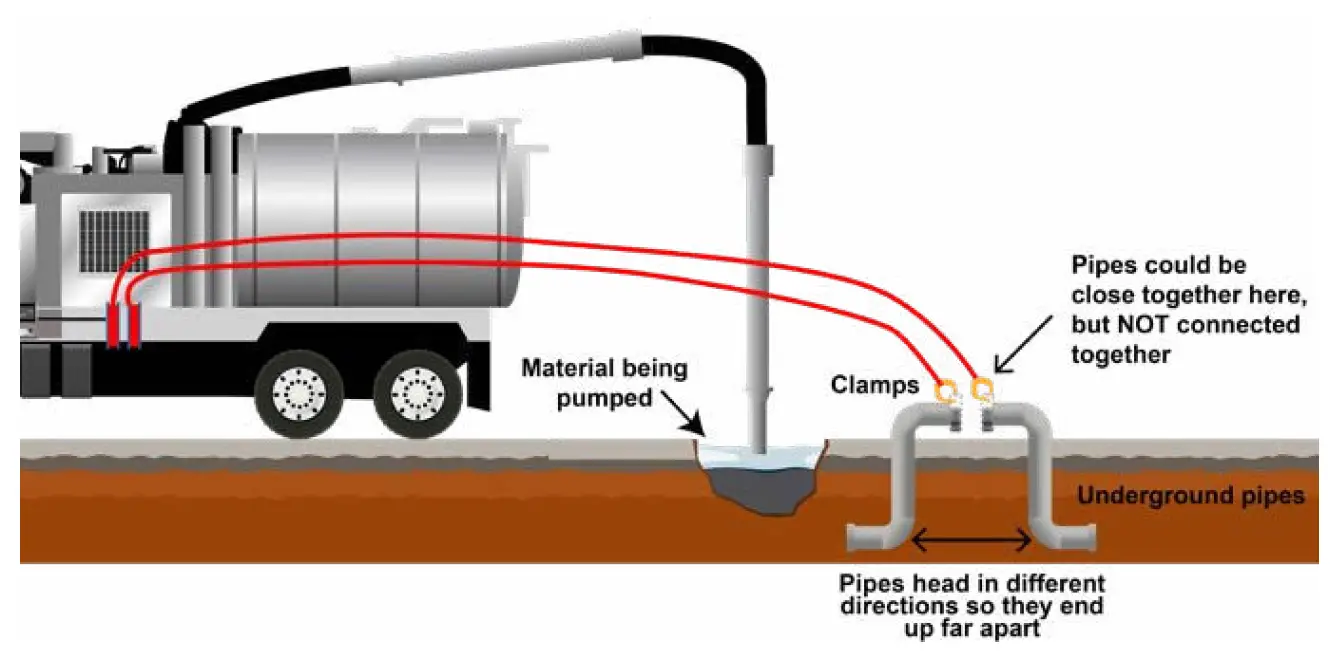 GARNET 672-H Truck Grounding Controller 5