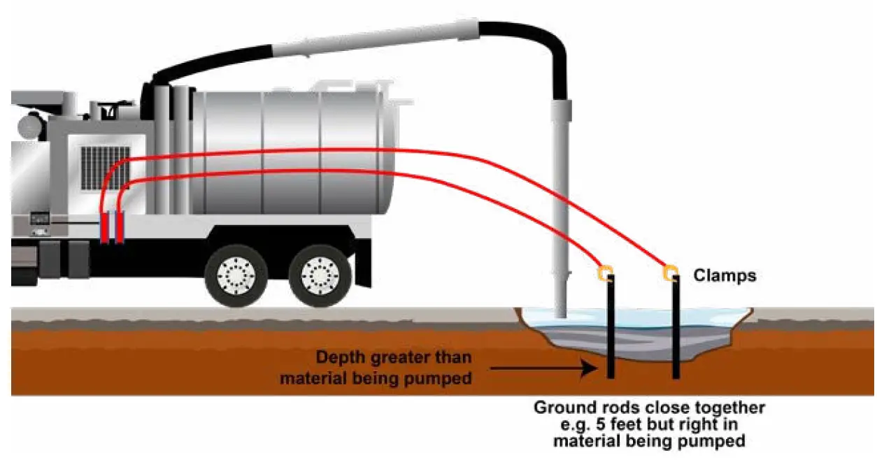 GARNET 672-H Truck Grounding Controller 6