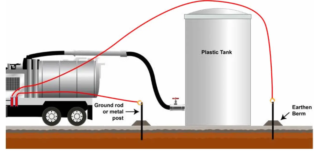GARNET 672-H Truck Grounding Controller 8
