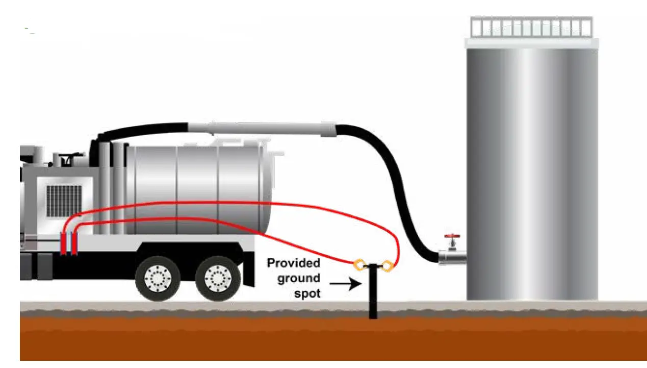 GARNET 672-H Truck Grounding Controller 9