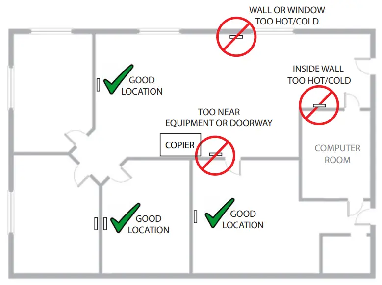 Senva CT1R Select Series Room CO2 Transmitters - app1
