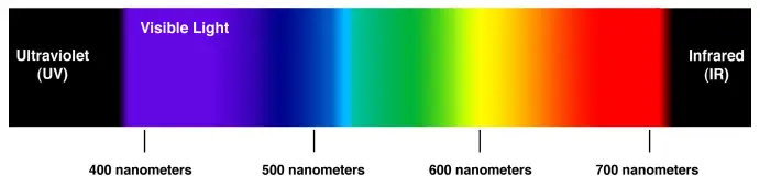 Avance Beauty IPL350-PRJ E-Light Flux Professional IPL Photo-Rejuvenation System - Pulsed Light