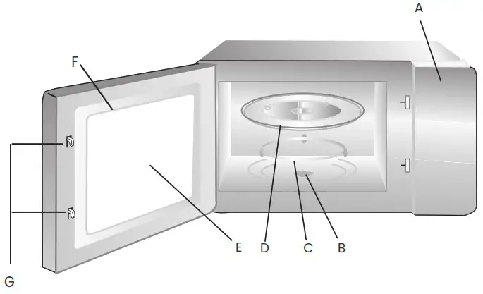 Comfee CMO-C20M1WH Microwave Oven - SETTING UP YOUR OVEN 1