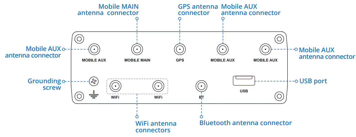 TELTONIKA-RUTX14-CAT12-Cellular-IoT-Router-fig-4