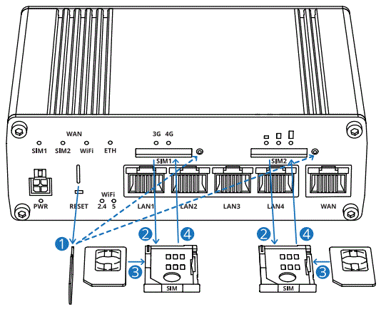 TELTONIKA-RUTX14-CAT12-Cellular-IoT-Router-fig-6
